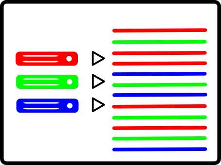 Diagramme Centralisation des logs