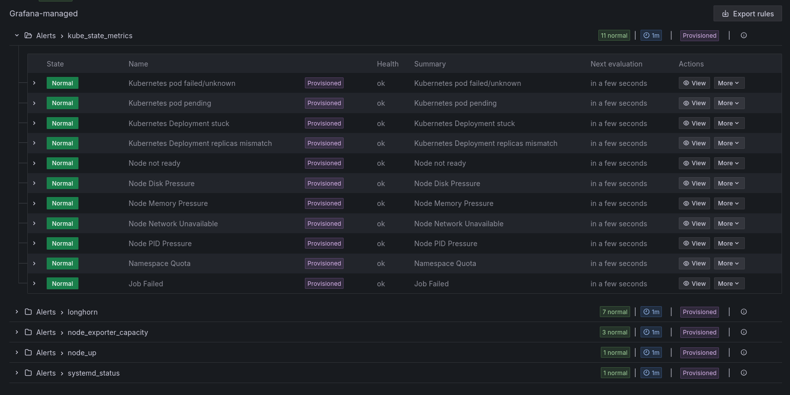 Capture d'écran du système d'alerting de Grafana